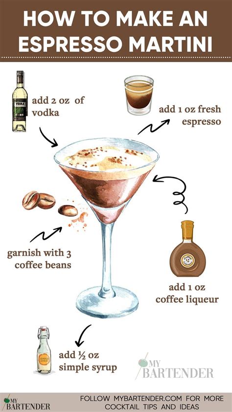 Espresso Martini Cocktail Recipe And Instructions Recipe In 2024 Alcohol Drink Recipes