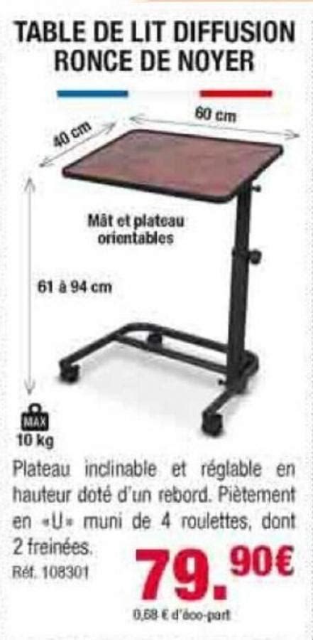 Table De G20 Janvier 2022