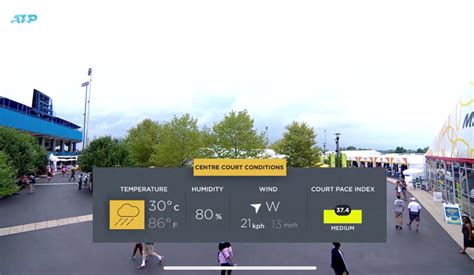 Court Pace Index Cincinnati 2019 Rtennis