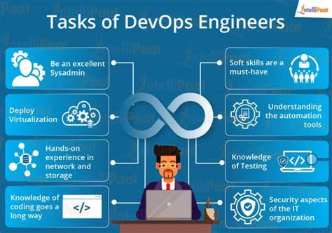 What Does A DevOps Engineer Do A Career Guide 2025