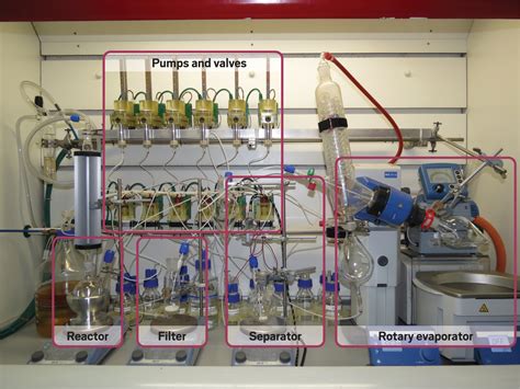 Software Directs Automated Synthesis