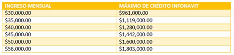 Valor Infonavit Como Se Calcula Image To U