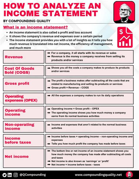 Financial Statements MEGA Chat Sheet I Ll Teach You Everything You Need