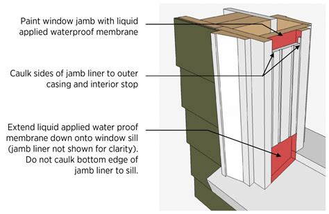 Window Sash Replacement | Building America Solution Center