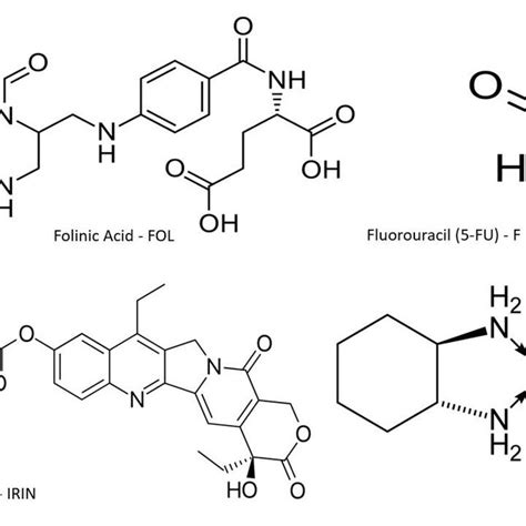 Folfirinox Folinic Acid Fluorouracil Irinotecan Oxaliplatin Download Scientific Diagram