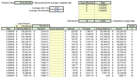 8 Images Amortization Table Excel Variable Interest Rate And Review ...