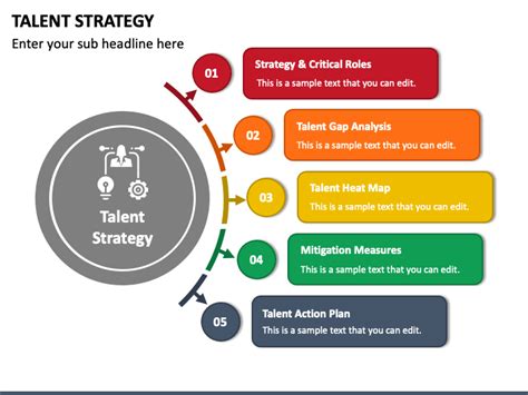 Talent Strategy Powerpoint And Google Slides Template Ppt Slides