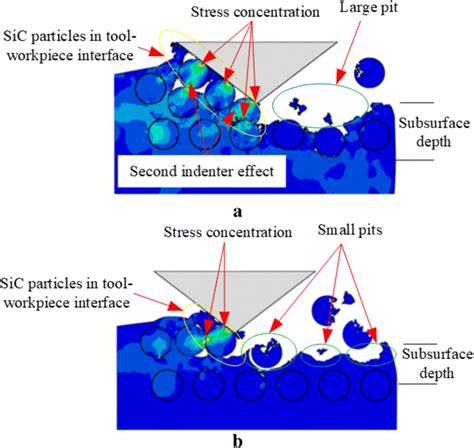 Simulation Of The Material Removal Process Of SiCp Al Composites A TS