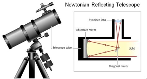 ASTRO-BLOG: Optical Telescope