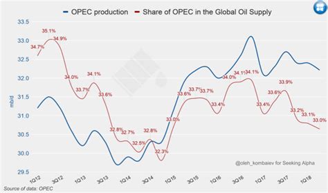 Oil Will Opec Give Up The United States Oil Etf Lp Nysearcauso