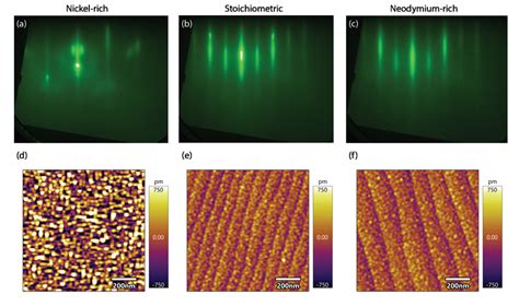 FIG S4 Reflection High Energy Electron Diffraction RHEED And Atomic