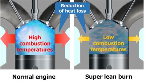 Enhancing Thermal Efficiency Of Engines From Fuels｜carbon Neutrality｜research And Development｜randd