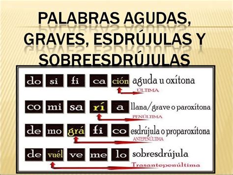 Que Son Las Palabras Agudas Graves Esdrujulas Y Sobreesdrujulas