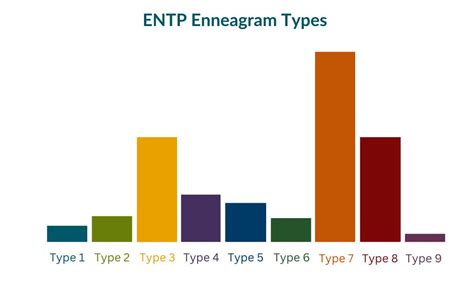 ENTP And Enneagram Types 47 OFF Elevate In