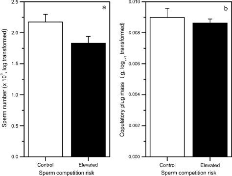 Adjustment of ejaculate composition by male mice mating under varying ...