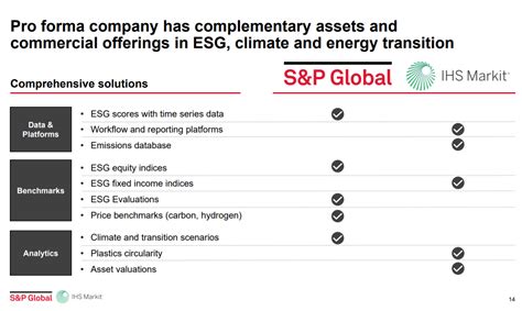 Merger Of S P Global And Ihs Markit Creates Esg Data Powerhouse Esg Today