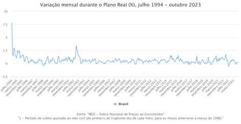 Tabela Inpc Mensal E Acumulado Valores Atualizados