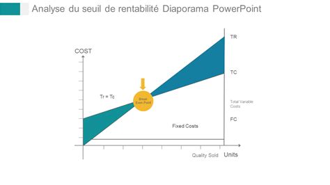 Le Guide Ultra Rapide De L Analyse Du Seuil De Rentabilit Mod Les Ppt