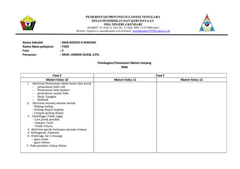 Atp Pjok Fase E Br Atp Mapel Pjok Pemerintah Provinsi Sulawesi