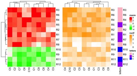 Chapter A List Of Heatmaps Complexheatmap Complete Reference