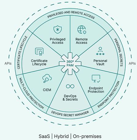 BangkokMSP Provide Security As A Service