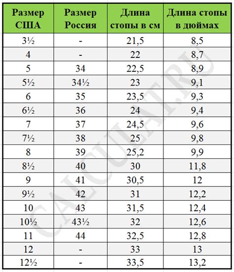 36 размер обуви, это какой размер обуви в США?
