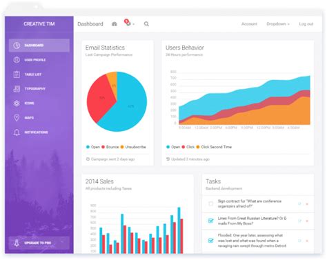 Best Bootstrap Admin Dashboard Templates Free Premium Super