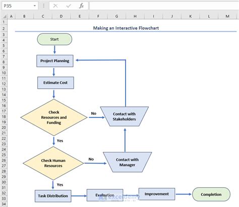 Flowcharts In Excel Different Workflow Types Exceldemy