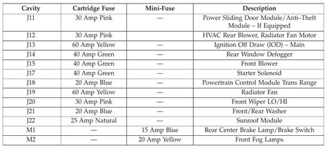 2014 Dodge Grand Caravan Fuse Box Diagram Startmycar