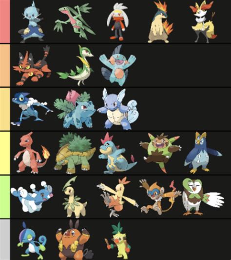 Jacob Alpharad On Twitter Pokemon Mid Evolution Tier List