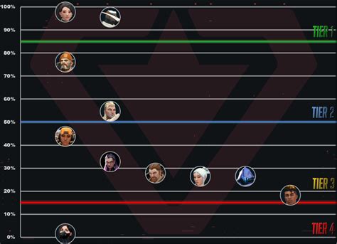 Valorant Tier List