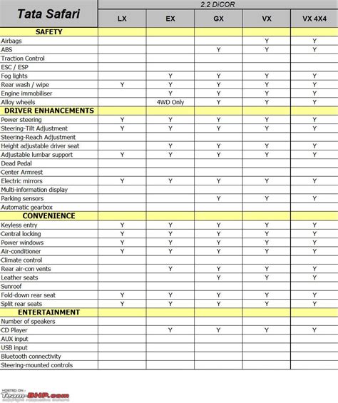 Tata Safari Parts Price List - Garigos