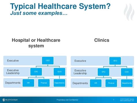 Clinical Integration A Value Based Model For Better Care