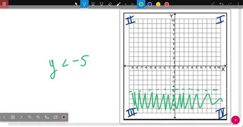 SOLVED Determining Quadrant S For A Point Determine The Quadrant S