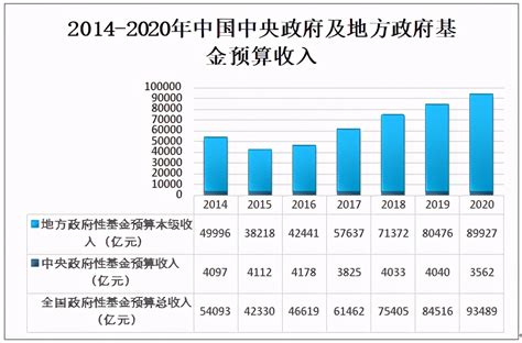 2020中国财政收支情况分析：全国税收收入为154310亿元段光勋新浪博客