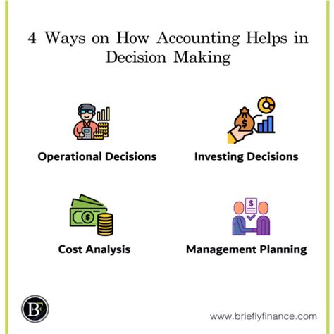 4 Ways On How Accounting Helps In Decision Making