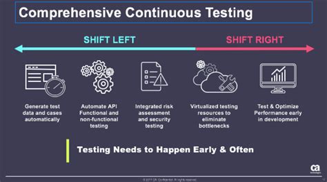 6 Ways Continuous Testing Will Save Your Software Tech 21 Century