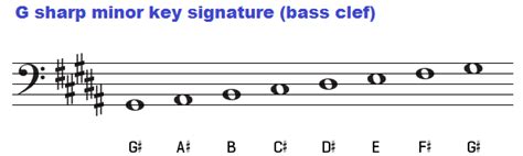 How To Play G Sharp Minor Ingram Notneinme