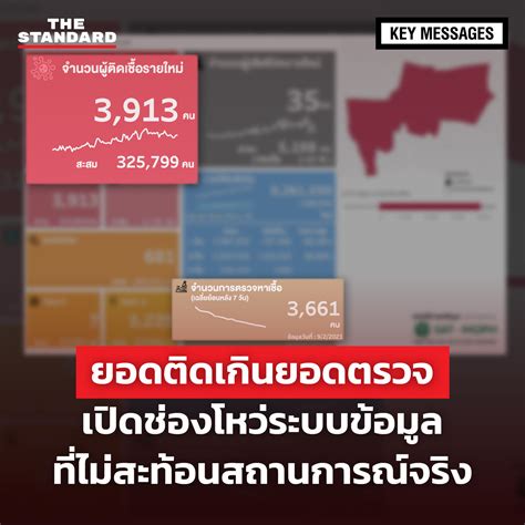 THE STANDARD - KEY MESSAGES: ยอดติดเกินยอดตรวจ...