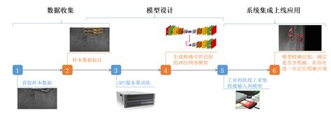 金属表面瑕疵检测解决方案 媒智科技