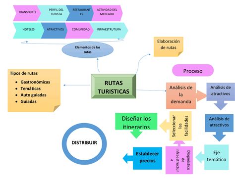 Mapa Mental Interpretacion Del Patrimonio Esquemas De Riqueza Docsity