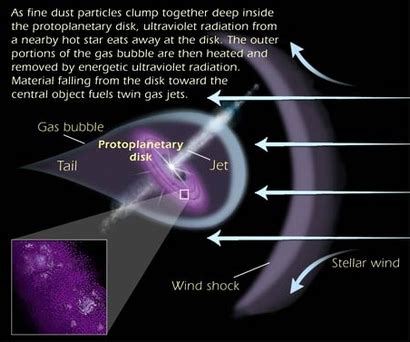 ESA Science & Technology - Anatomy of a Protoplanetary Disk