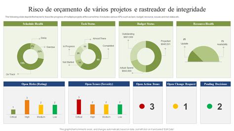 Os 5 principais modelos de rastreador de orçamento exemplos e amostras