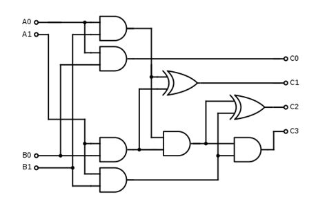 Binary Addition : Rules of Addition, Truth Tables & Logic Gates