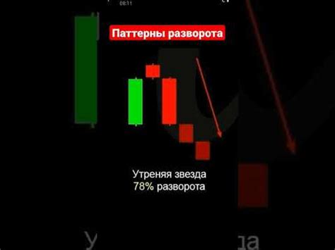 Паттерны разворота. Трейдинг для начинающих #криптовалюты #shorts - YouTube