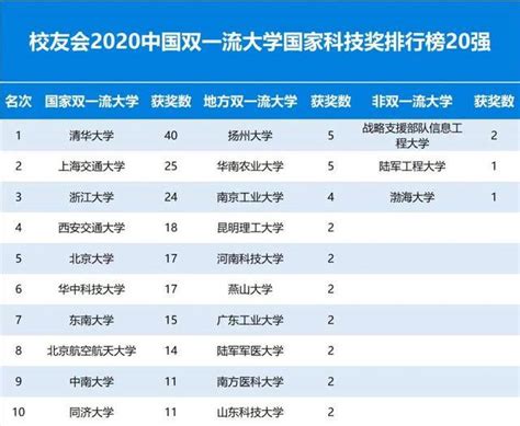 全国第五轮学科评估最新消息 教育部第五轮学科评估结果2022 高考100