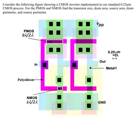 Solved Consider The Following Figure Showing A CMOS Inverter Chegg