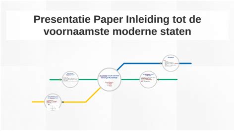 Presentatie Paper Inleiding Tot De Voornaamste Moderne State By Lisa