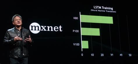 NVIDIA GTC Keynote: a focus on AI | fxphd