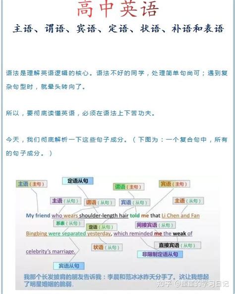 一文搞定高中英语中的主语、谓语、宾语、定语、状语、补语和表语！ 知乎